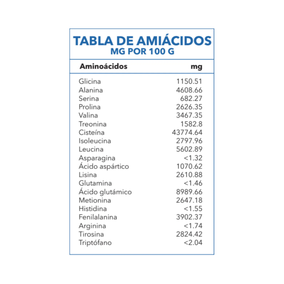 En esta tabla se presentan los aminoácidos y sus miligramos por cada 100 g de Proteína Cristales de Huevo - ESSENTIALS de Get Fit México, entre ellos Glicina, Alanina, Serina, Prolina, Valina, Treonina, Cisteína, Isoleucina, Leucina. Es una fuente natural baja en grasas y sin lactosa.