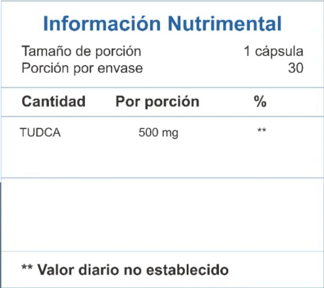 La etiqueta Información Nutrimental de Get Fit México de TUDCA - ESSENTIALS muestra una cápsula por porción, 30 porciones por envase, con 500 mg de TUDCA por porción y un valor porcentual diario como **. Es ideal para apoyar y proteger contra la toxicidad hepática.