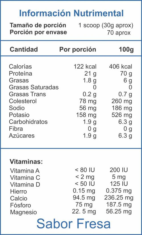 Isolate Whey 2lbs - ESSENTIALS