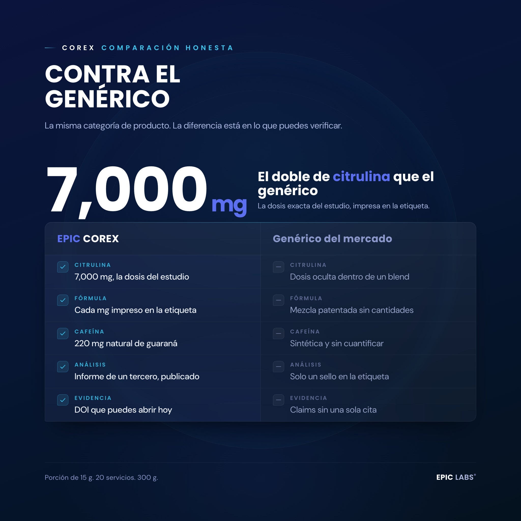COREX® | Preentreno Clínico | Energía + Enfoque + Bombeo