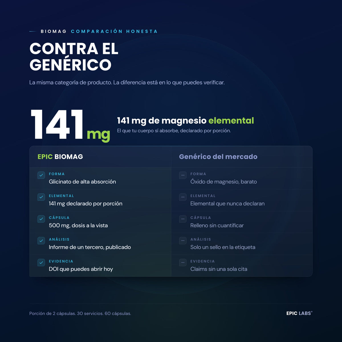BIOMAG® | Magnesio glicinato recuperación y rendimiento