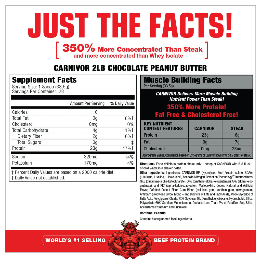 MuscleMeds Carnivor - tabla de suplementos Chocolate Peanut Butter