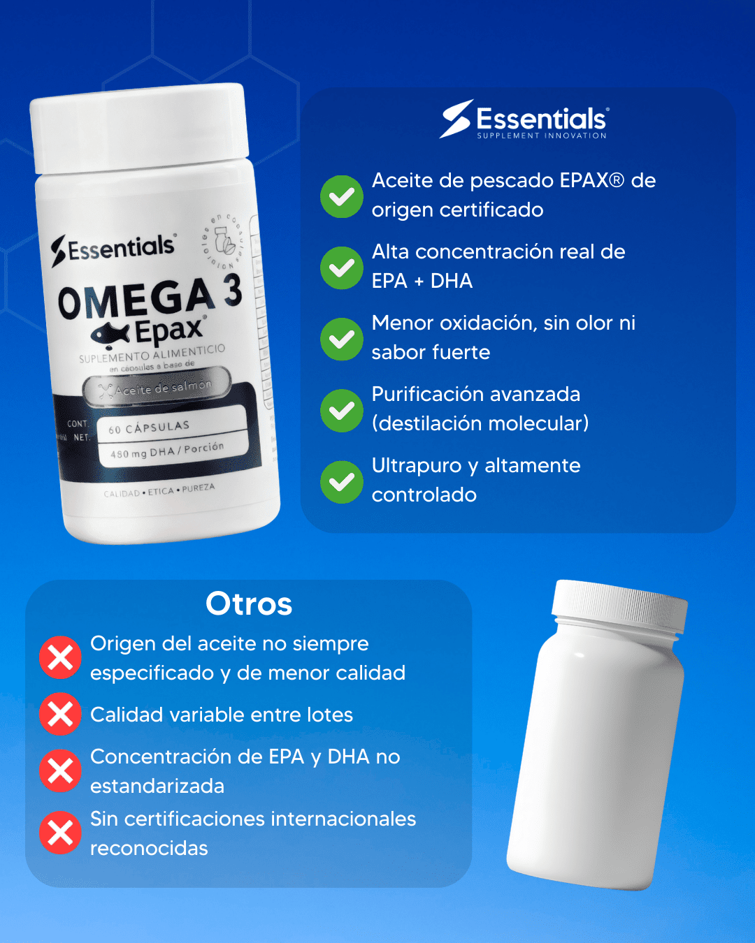 Omega 3 Epax Essentials - comparativo de calidad EPAX certificado - Get Fit Mexico