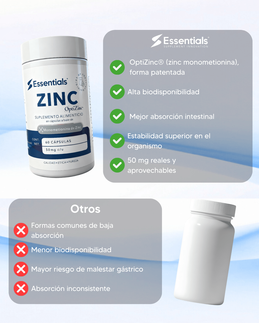 Zinc 50mg Optizinc Essentials - tabla de suplementos